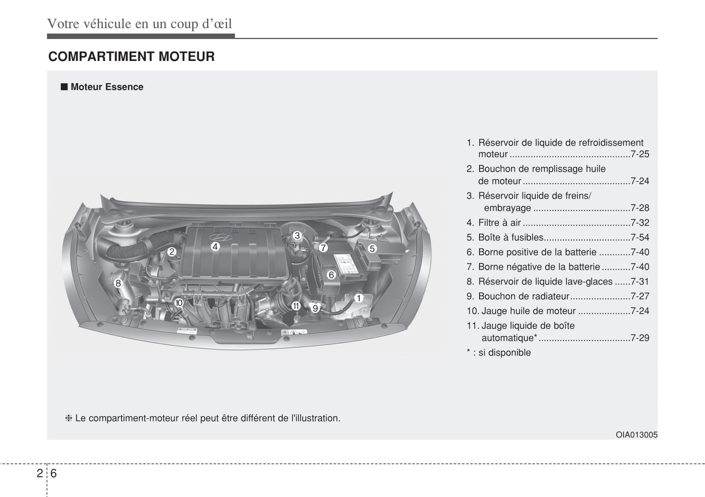 2014-2015 Hyundai i10 Gebruikershandleiding | Frans