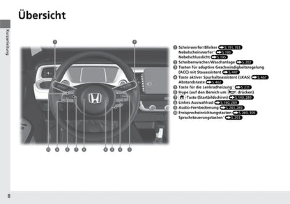 2020-2023 Honda Jazz Manuel du propriétaire | Allemand