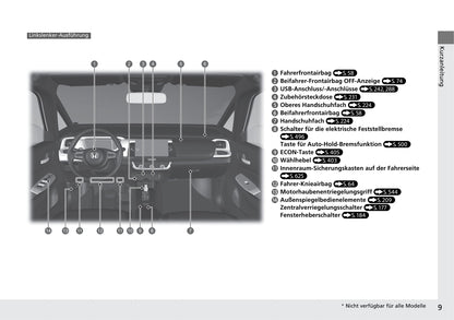 2020-2023 Honda Jazz Manuel du propriétaire | Allemand