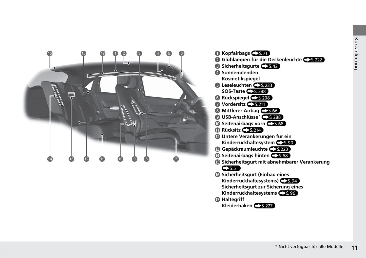 2020-2023 Honda Jazz Manuel du propriétaire | Allemand