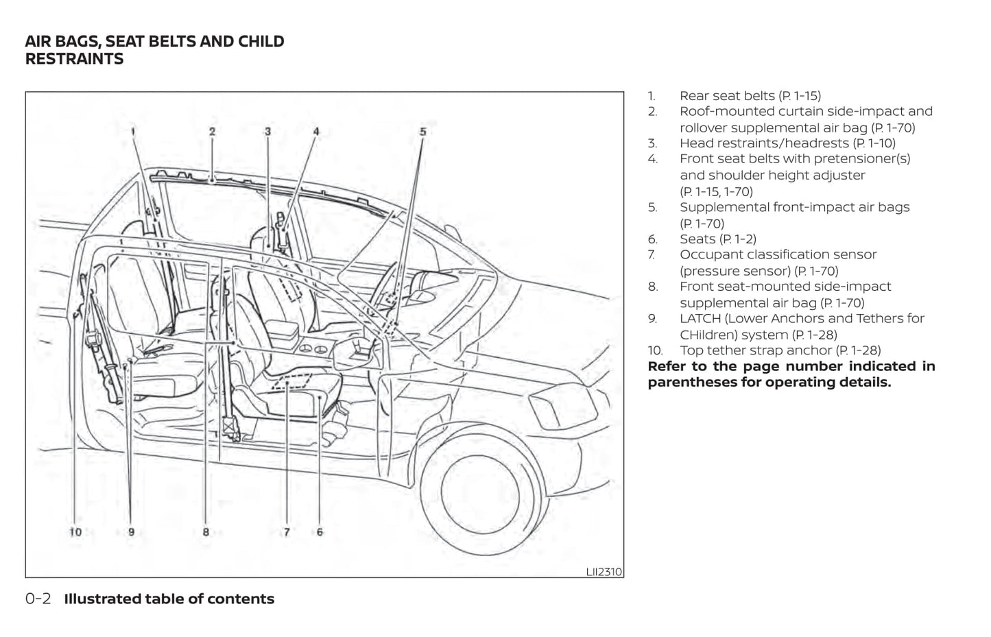 2020 Nissan Frontier Owner's Manual | English