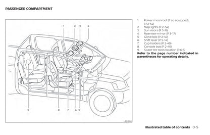 2020 Nissan Frontier Owner's Manual | English