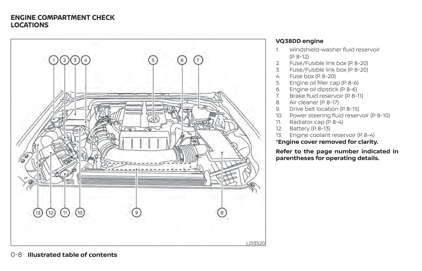 2020 Nissan Frontier Owner's Manual | English