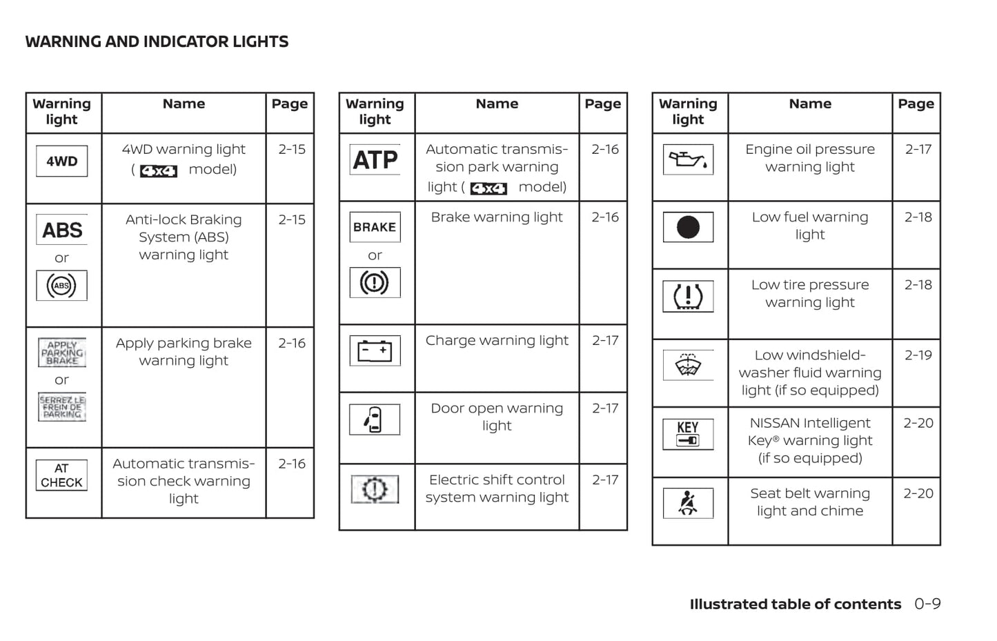 2020 Nissan Frontier Owner's Manual | English