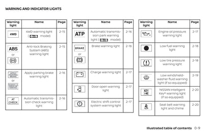 2020 Nissan Frontier Owner's Manual | English