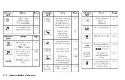 2020 Nissan Frontier Owner's Manual | English