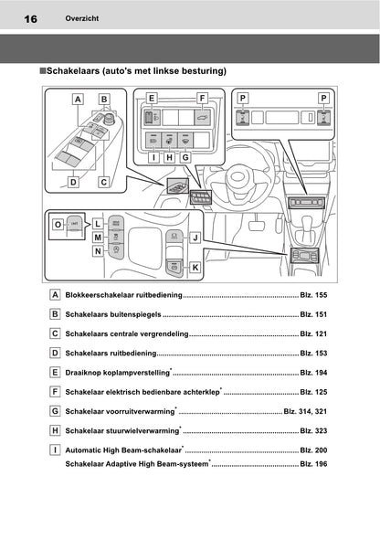 2021-2022 Toyota Yaris Cross Gebruikershandleiding | Nederlands