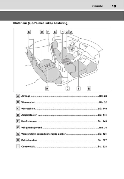 2021-2022 Toyota Yaris Cross Gebruikershandleiding | Nederlands