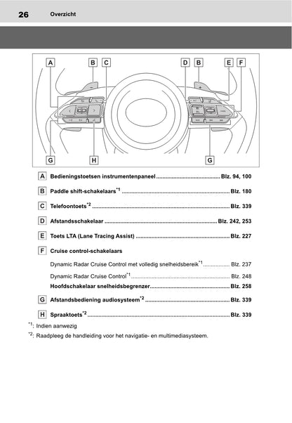 2021-2022 Toyota Yaris Cross Gebruikershandleiding | Nederlands