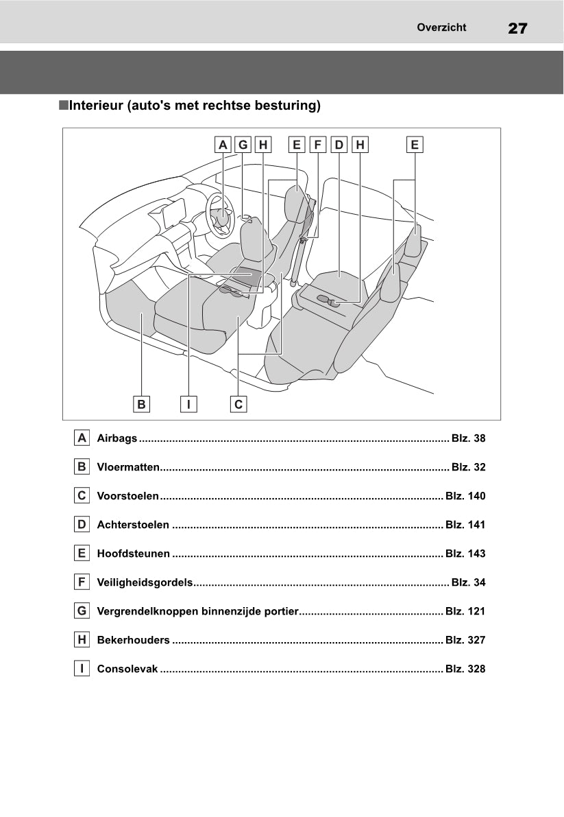 2021-2022 Toyota Yaris Cross Gebruikershandleiding | Nederlands