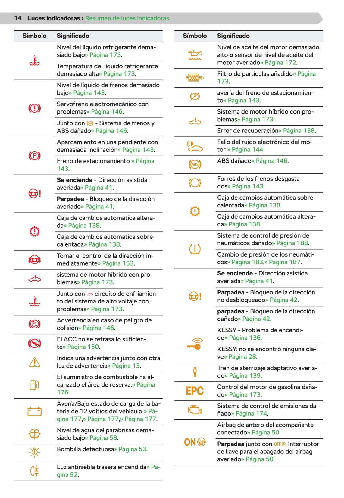 2020-2021 Skoda Octavia Owner's Manual | Spanish