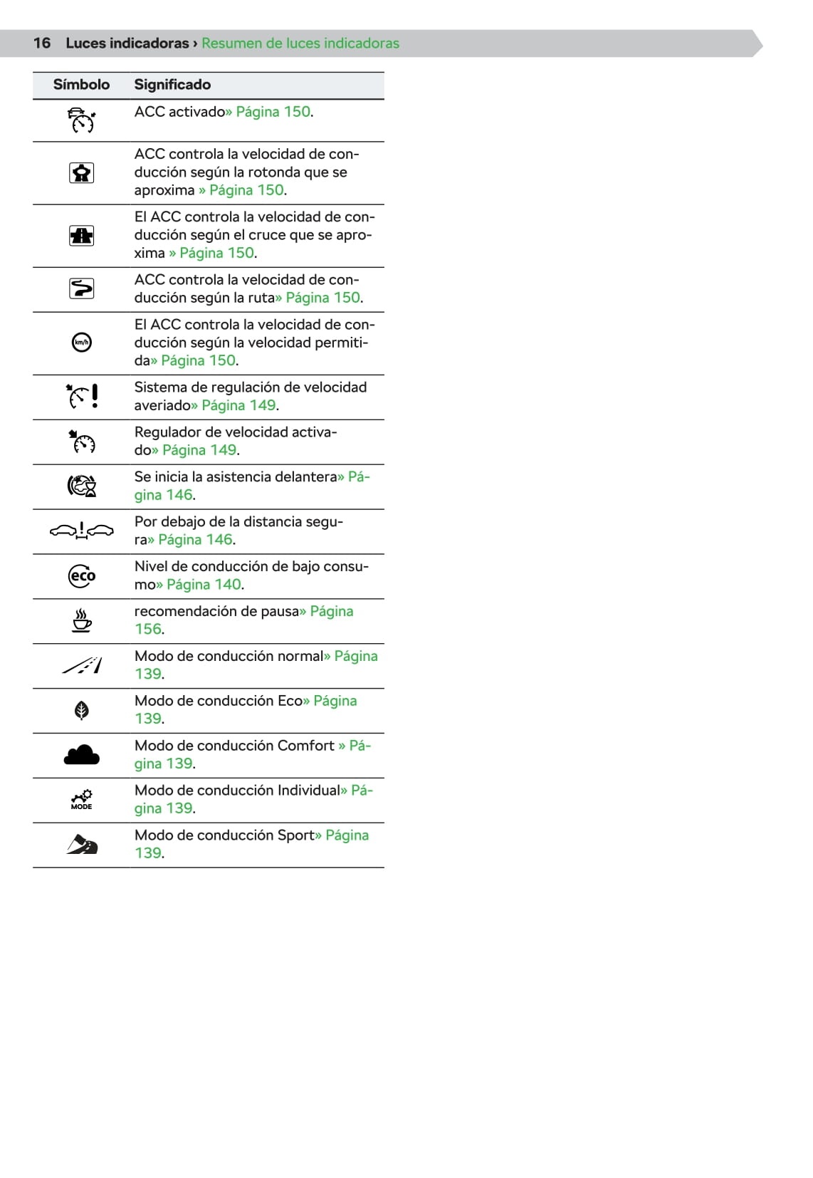 2020-2021 Skoda Octavia Owner's Manual | Spanish