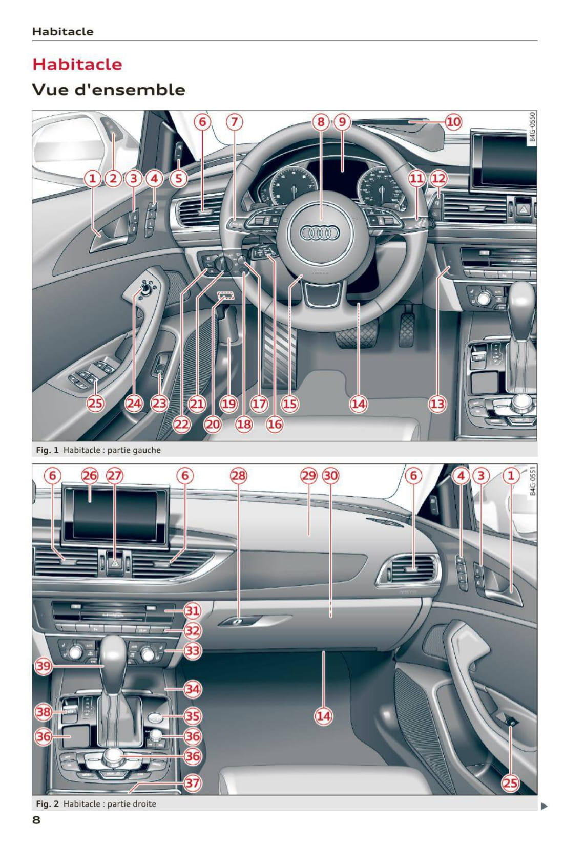 2014-2016 Audi A6/S6 Gebruikershandleiding | Frans