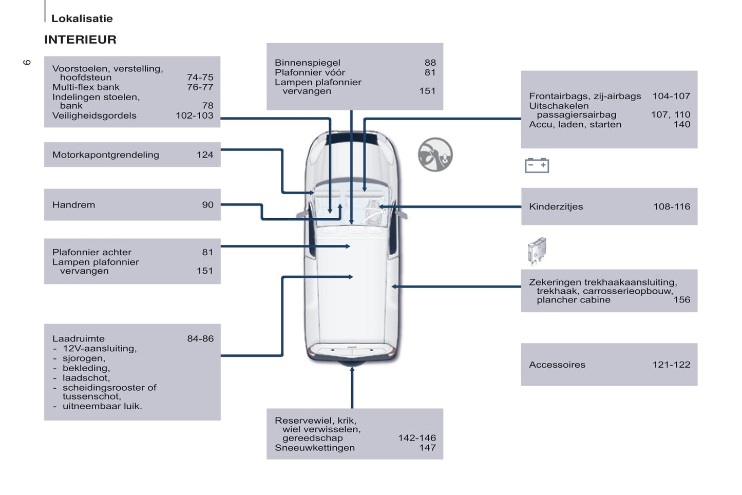 2015-2017 Peugeot Partner Electric Bedienungsanleitung | Niederländisch