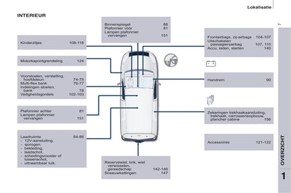 2015-2017 Peugeot Partner Electric Bedienungsanleitung | Niederländisch