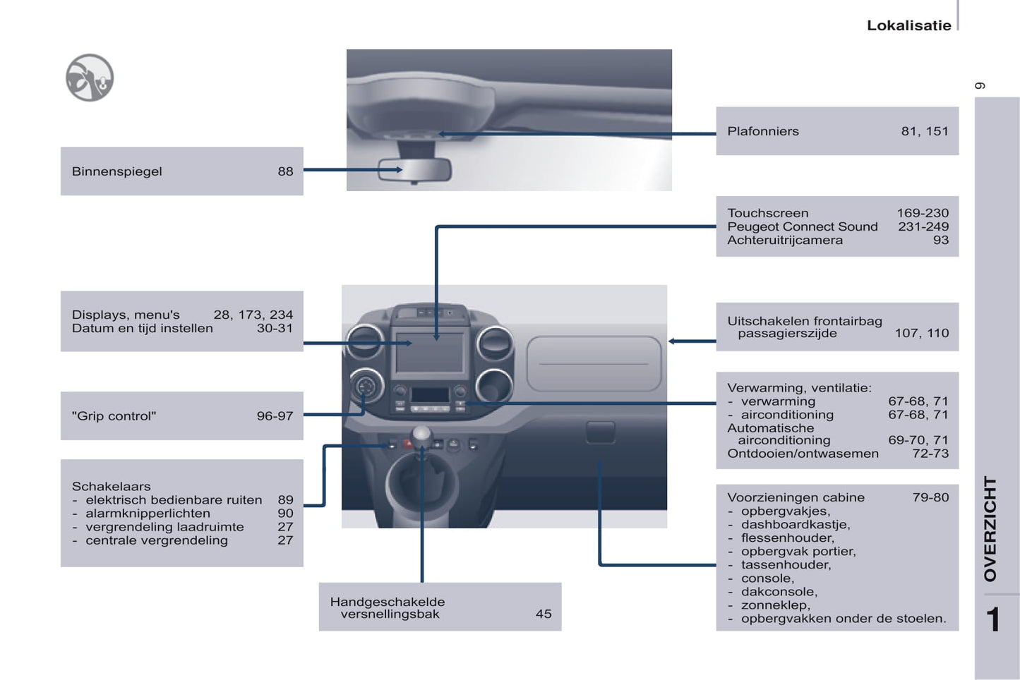 2015-2017 Peugeot Partner Electric Bedienungsanleitung | Niederländisch