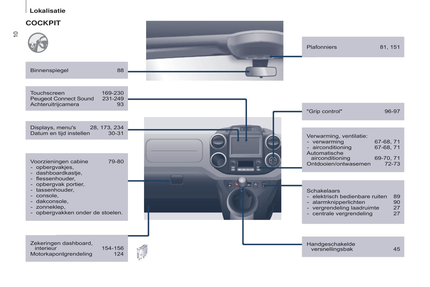 2015-2017 Peugeot Partner Electric Bedienungsanleitung | Niederländisch