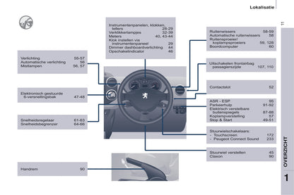 2015-2017 Peugeot Partner Electric Bedienungsanleitung | Niederländisch