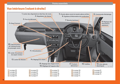 2013-2018 Seat Toledo Bedienungsanleitung | Französisch