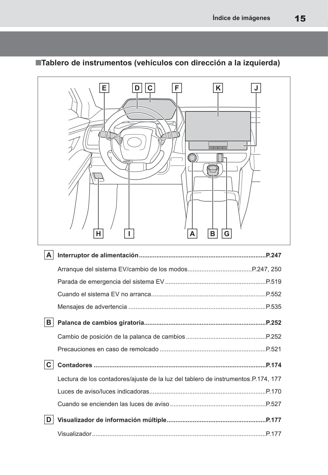 2022-2023 Toyota bZ4X Gebruikershandleiding | Spaans