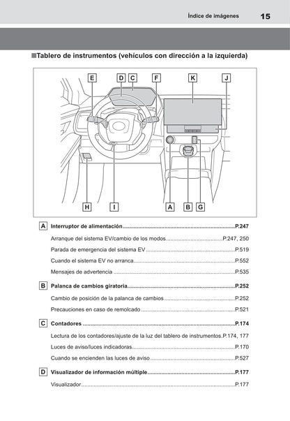 2022-2023 Toyota bZ4X Gebruikershandleiding | Spaans