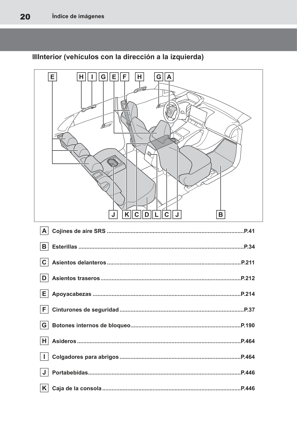 2022-2023 Toyota bZ4X Gebruikershandleiding | Spaans