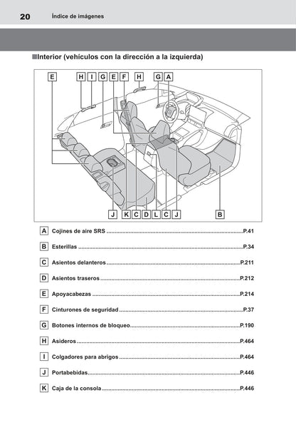 2022-2023 Toyota bZ4X Gebruikershandleiding | Spaans