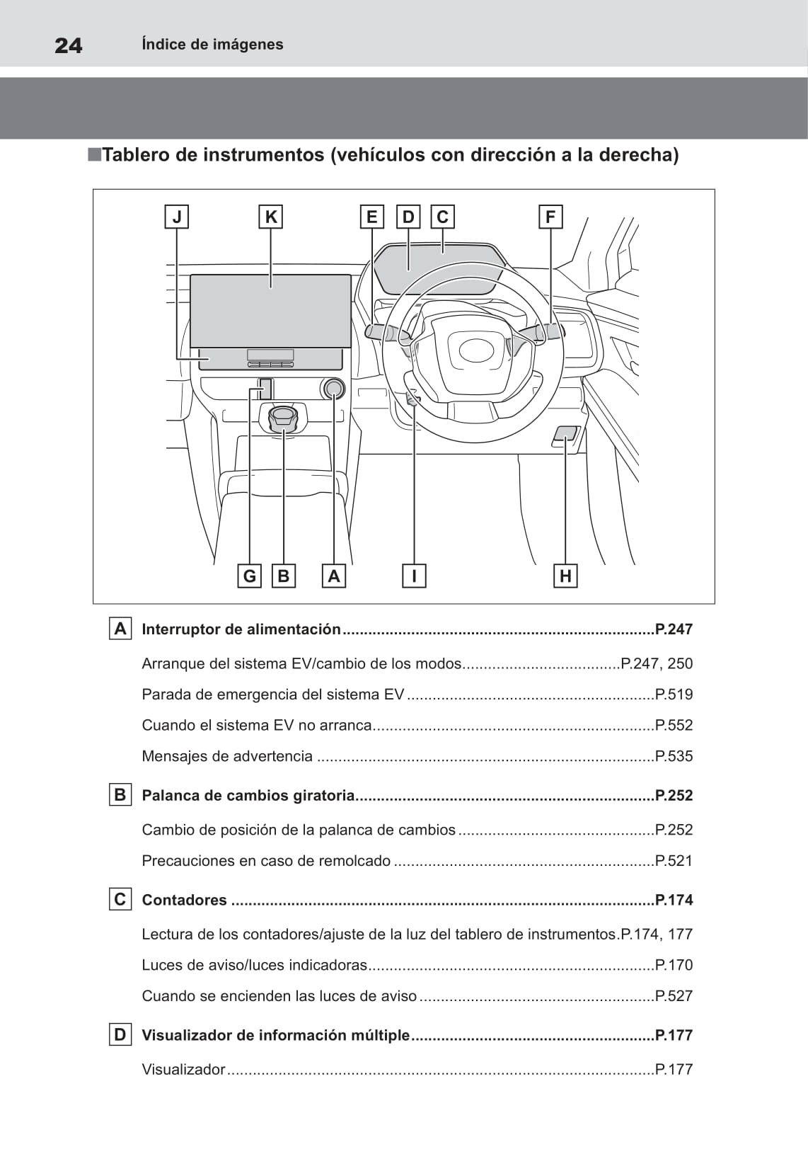 2022-2023 Toyota bZ4X Gebruikershandleiding | Spaans