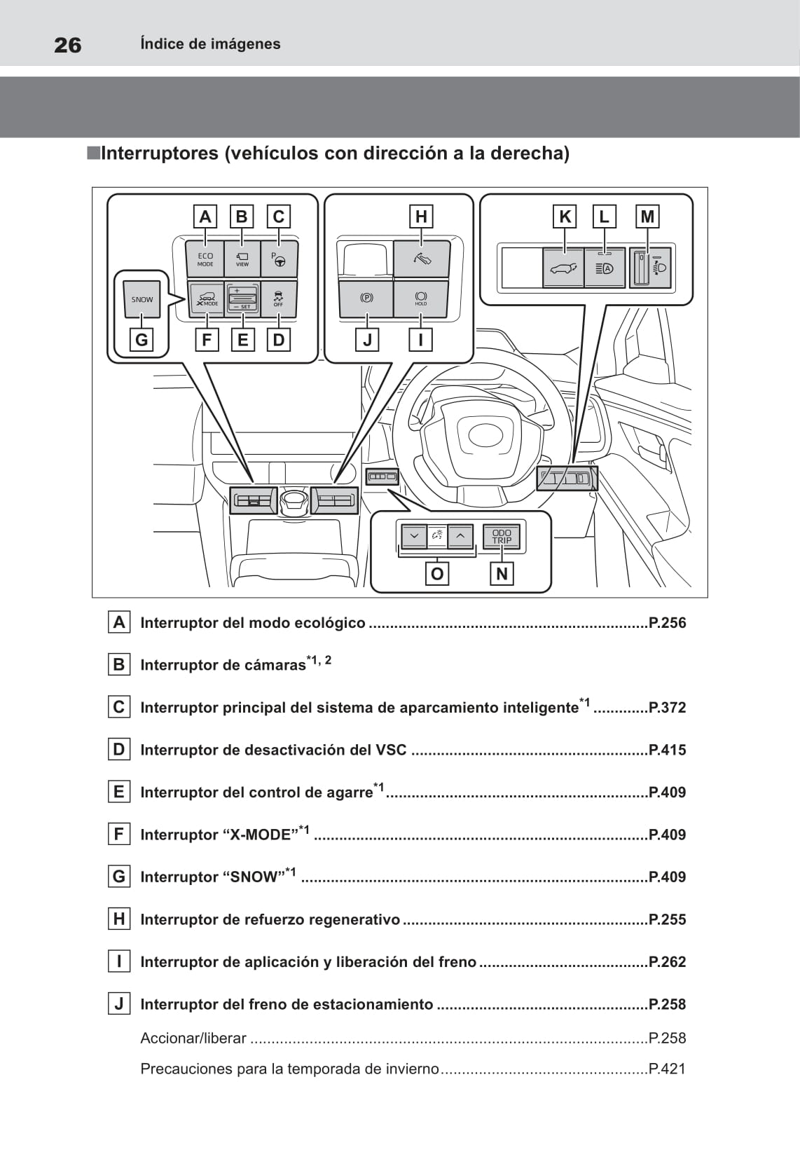 2022-2023 Toyota bZ4X Gebruikershandleiding | Spaans