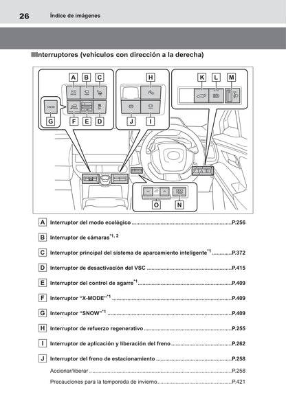 2022-2023 Toyota bZ4X Gebruikershandleiding | Spaans