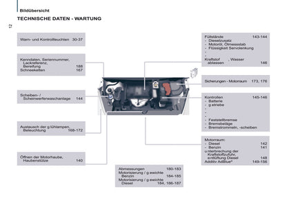 2014-2015 Peugeot Partner Tepee Gebruikershandleiding | Duits