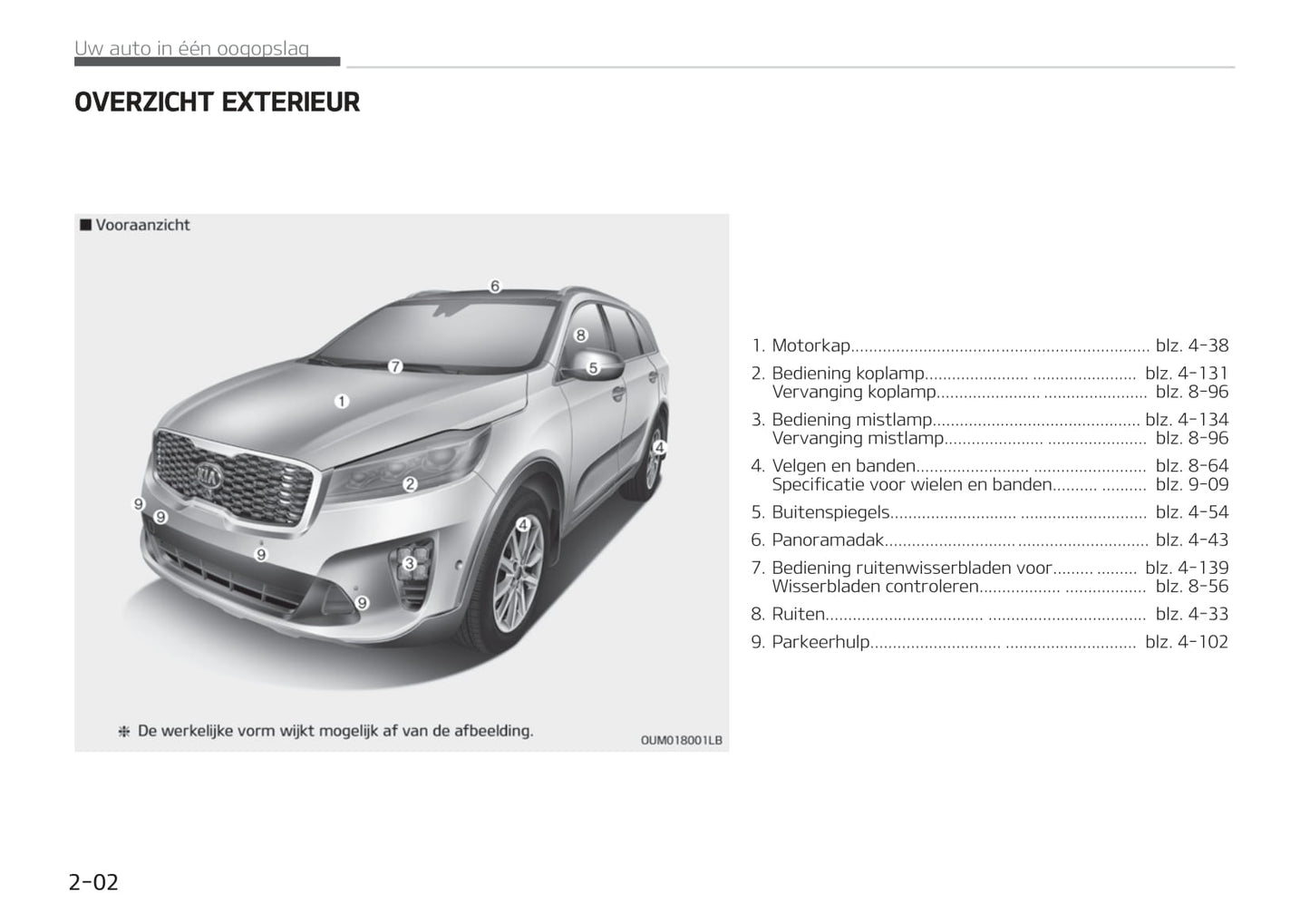 2017-2020 Kia Sorento Manuel du propriétaire | Néerlandais