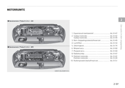 2017-2020 Kia Sorento Manuel du propriétaire | Néerlandais