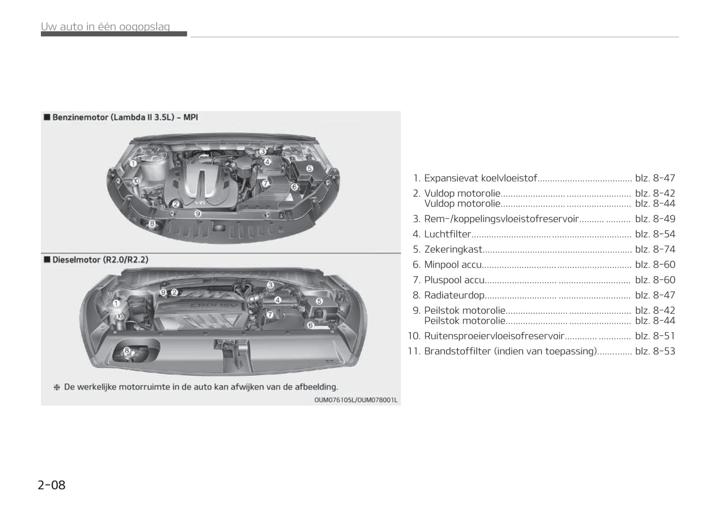 2017-2020 Kia Sorento Manuel du propriétaire | Néerlandais