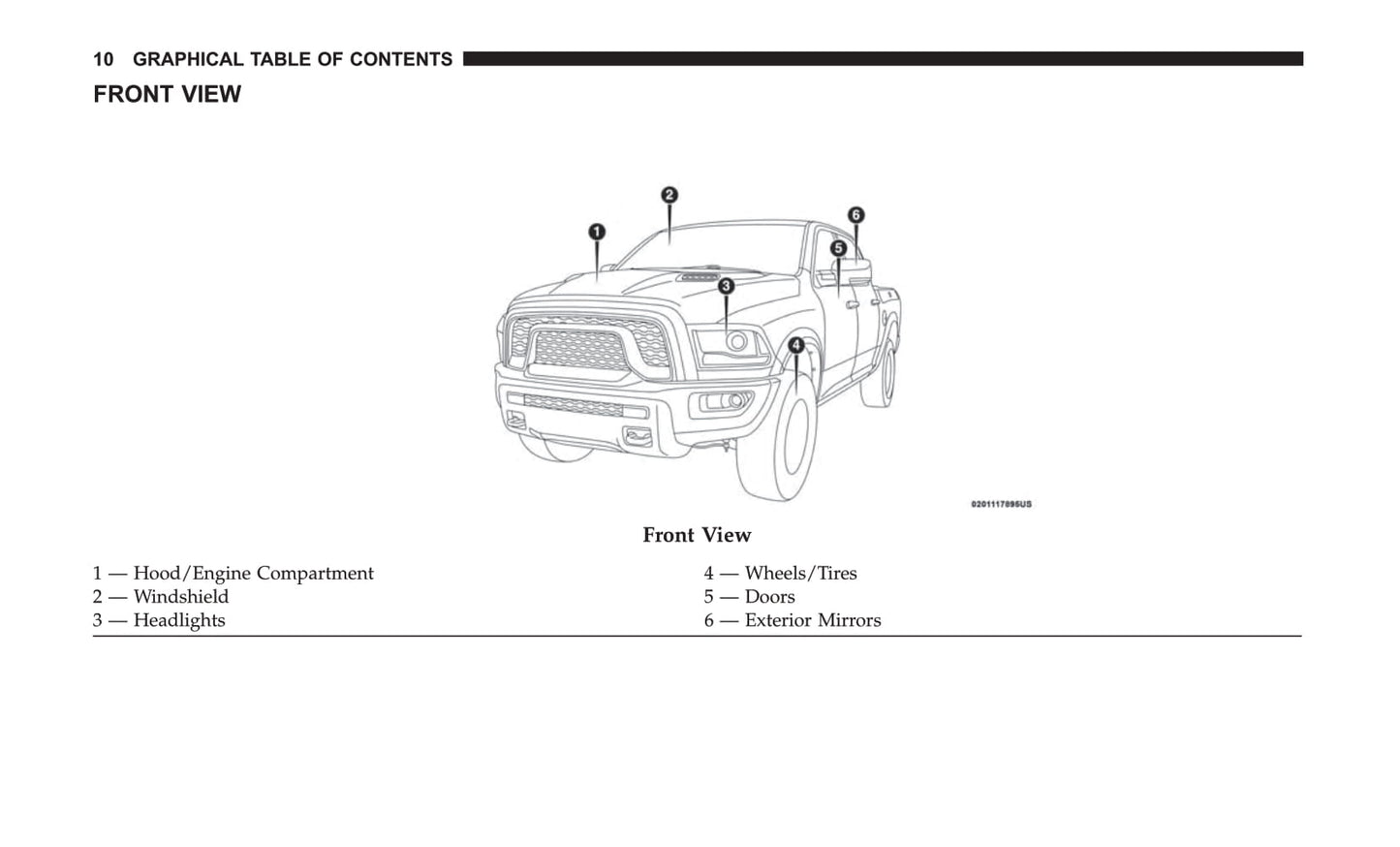 2018 Ram 1500/2500/3500 Owner's Manual | English