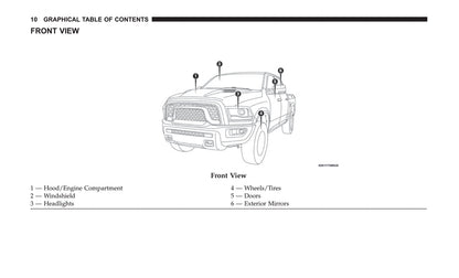 2018 Ram 1500/2500/3500 Owner's Manual | English