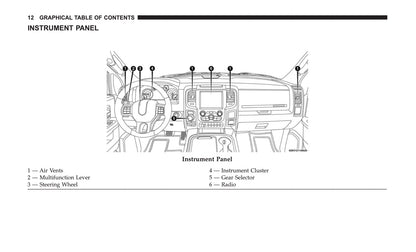 2018 Ram 1500/2500/3500 Owner's Manual | English