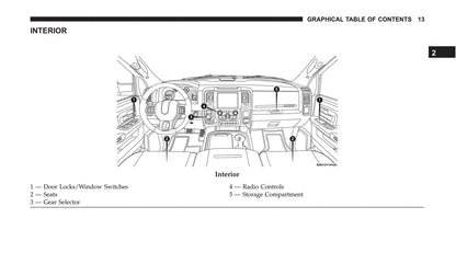 2018 Ram 1500/2500/3500 Owner's Manual | English