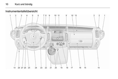 2012-2014 Opel Vivaro Bedienungsanleitung | Deutsch