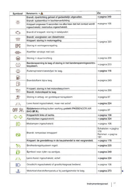 2010-2015 Volkswagen Touran Owner's Manual | Dutch