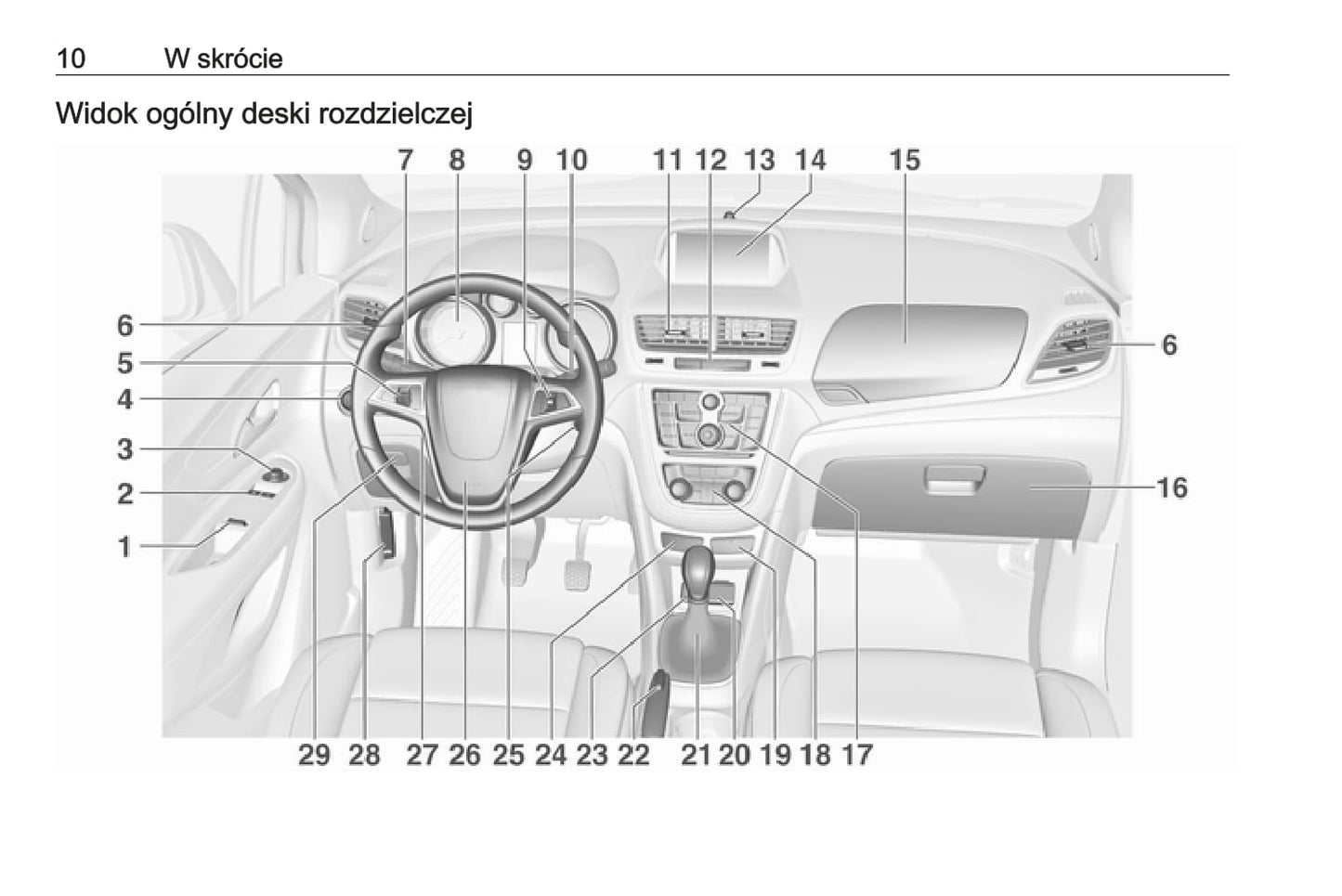 2016 Opel Mokka Manuel du propriétaire | Polonais