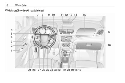 2016 Opel Mokka Manuel du propriétaire | Polonais