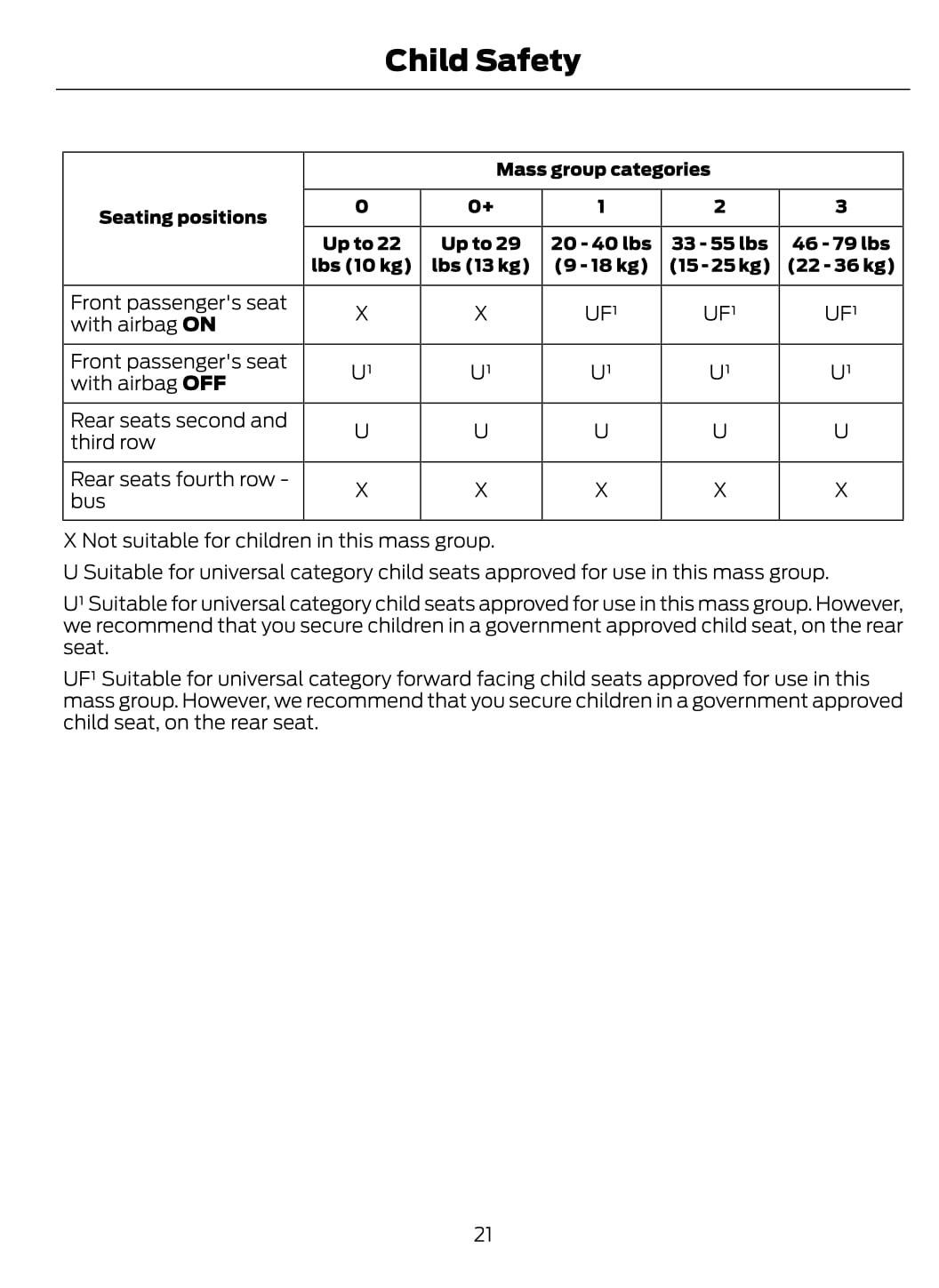 2015-2016 Ford Tourneo Custom/Transit Custom Owner's Manual | English