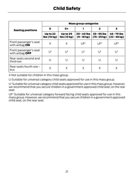 2015-2016 Ford Tourneo Custom/Transit Custom Owner's Manual | English