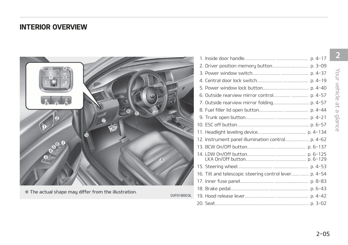 2019-2020 Kia Optima Gebruikershandleiding | Engels