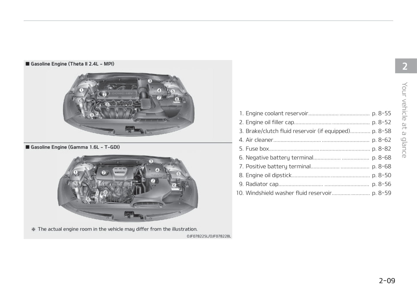 2019-2020 Kia Optima Gebruikershandleiding | Engels