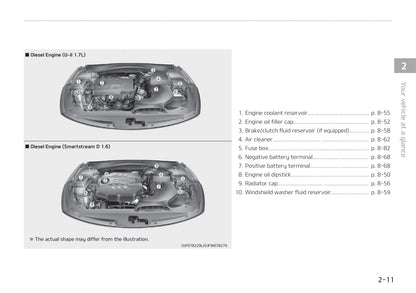 2019-2020 Kia Optima Gebruikershandleiding | Engels