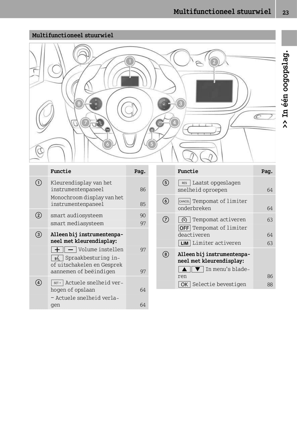 2014-2017 Smart Fortwo Manuel du propriétaire | Anglais