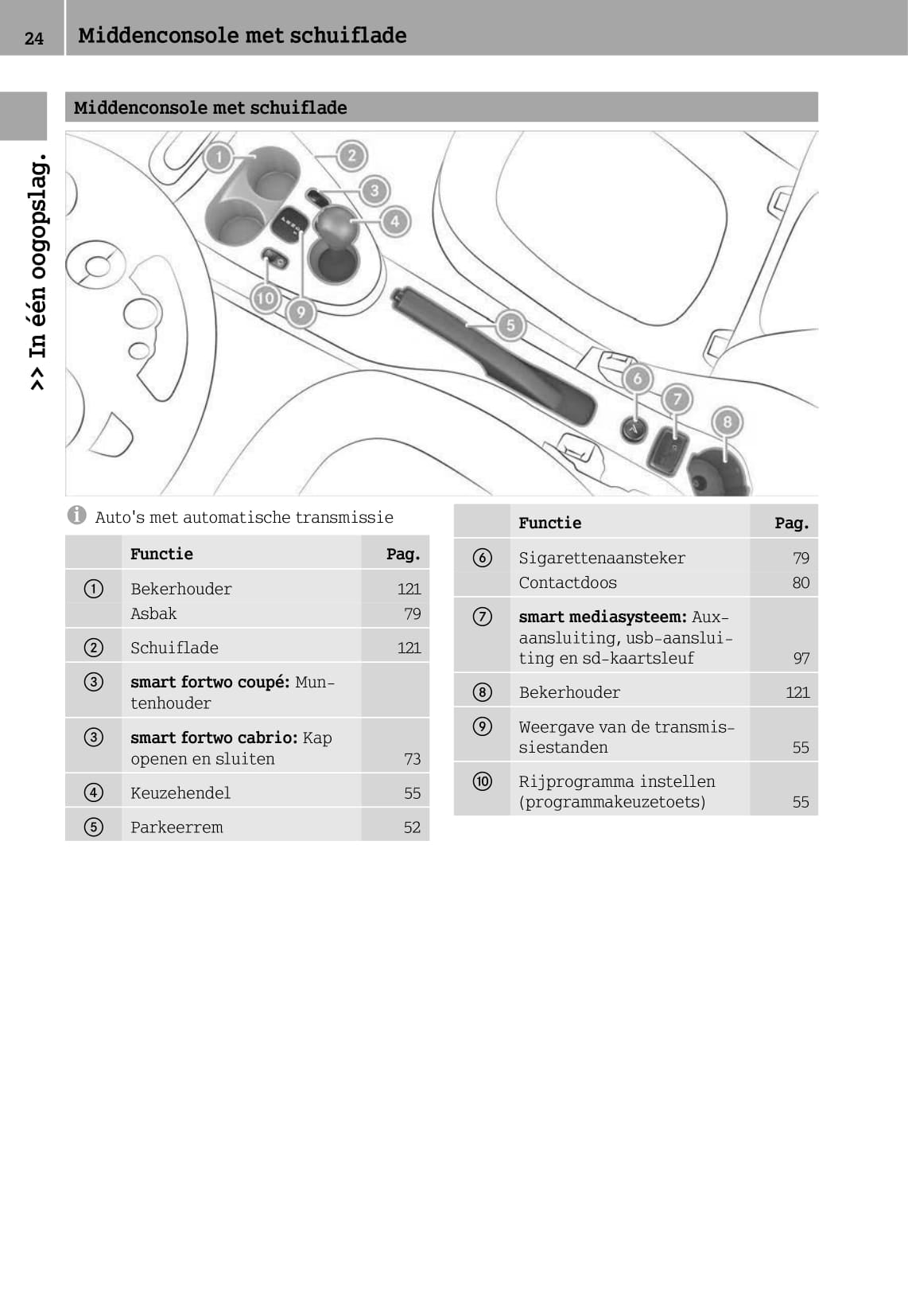 2014-2017 Smart Fortwo Manuel du propriétaire | Anglais