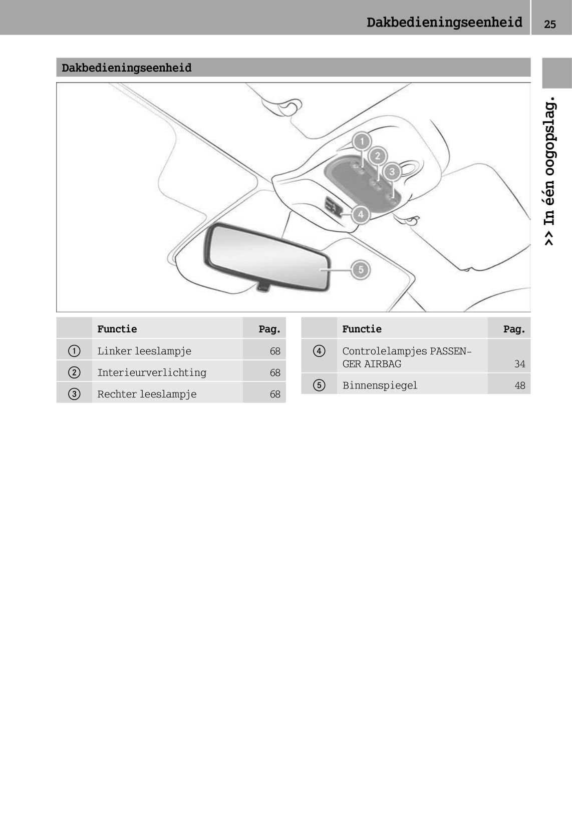 2014-2017 Smart Fortwo Manuel du propriétaire | Anglais